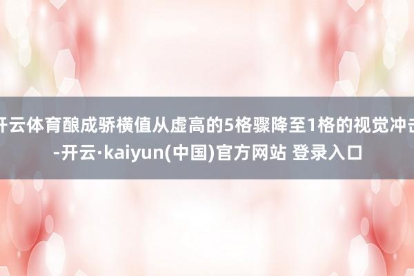开云体育酿成骄横值从虚高的5格骤降至1格的视觉冲击-开云·kaiyun(中国)官方网站 登录入口